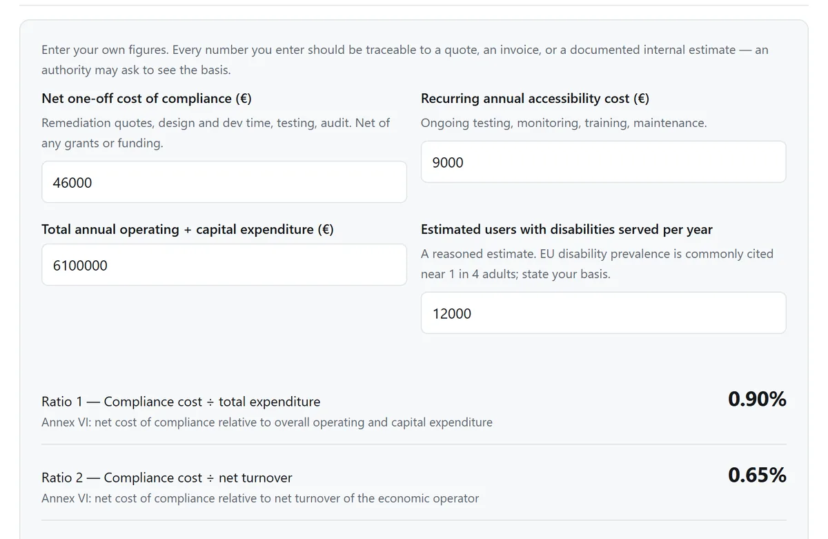 The Annex VI workbook with example cost and turnover figures entered.